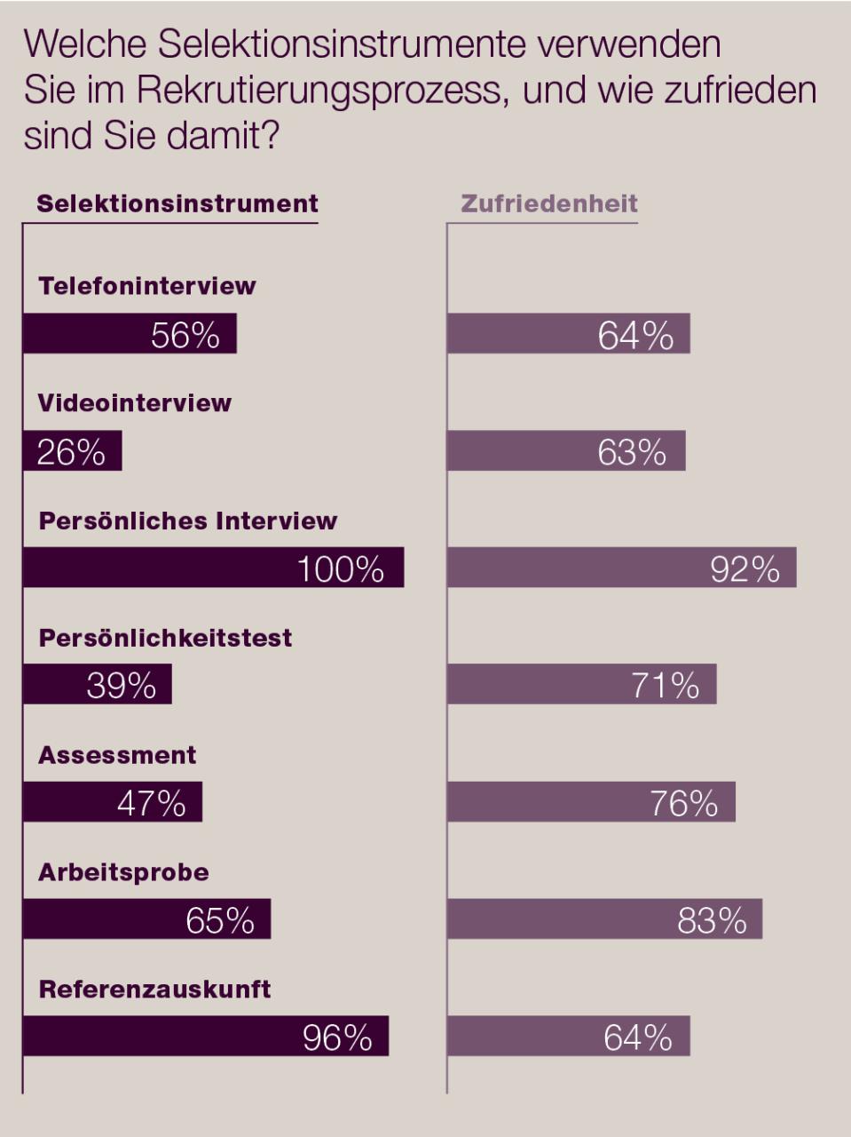 careerBLOG-Careerplus-Personalauswahl-Referenzen